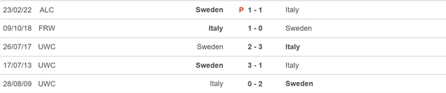 Nhận định, nhận định bóng đá nữ Thụy Điển vs nữ Ý (14h30, 29/7), vòng bảng World Cup nữ - Ảnh 3.