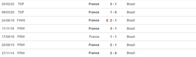 Nhận định, nhận định bóng đá nữ Pháp vs nữ Brazil (17h00, 29/7), vòng bảng World Cup nữ - Ảnh 3.
