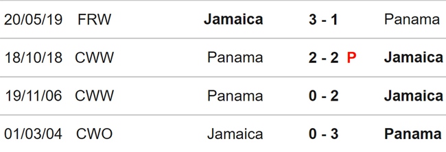 Nhận định, nhận định bóng đá nữ Panama vs nữ Jamaica (19h30, 29/7), World Cup nữ 2023 - Ảnh 3.