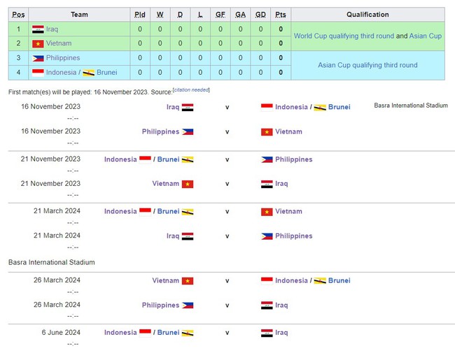 HLV Shin Tae Yong phản ứng trước viễn cảnh gặp ĐT Việt Nam ở vòng loại World Cup 2026 - Ảnh 4.