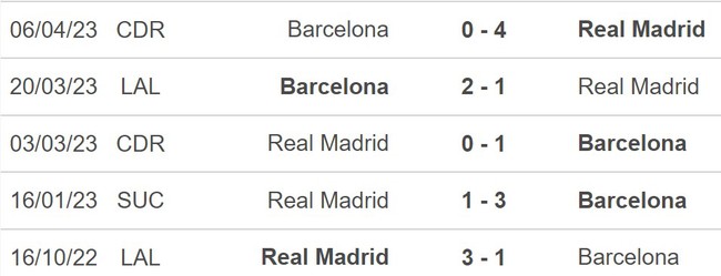 Nhận định, nhận định bóng đá Barcelona vs Real Madrid (04h00, 30/7), giao hữu CLB - Ảnh 5.