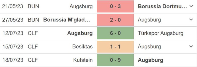 Nhận định, nhận định bóng đá Augsburg vs Ajax (20h00, 29/7), giao hữu CLB - Ảnh 4.