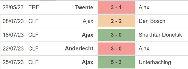 Nhận định, nhận định bóng đá Augsburg vs Ajax (20h00, 29/7), giao hữu CLB - Ảnh 3.