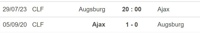 Nhận định, nhận định bóng đá Augsburg vs Ajax (20h00, 29/7), giao hữu CLB - Ảnh 5.