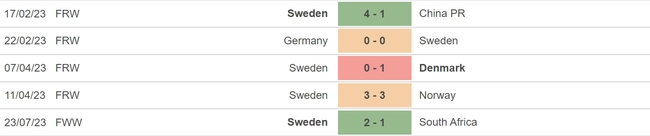 Nhận định, nhận định bóng đá nữ Thụy Điển vs nữ Ý (14h30, 29/7), vòng bảng World Cup nữ - Ảnh 4.