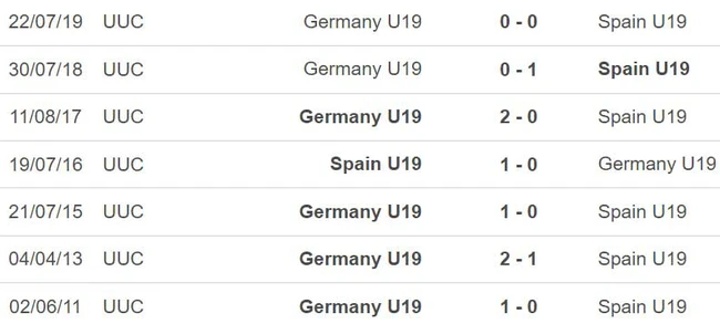 Nhận định, nhận định bóng đá nữ U19 Tây Ban Nha vs U19 Đức (22h30, 30/7), CK U19 nữ châu Âu - Ảnh 3.