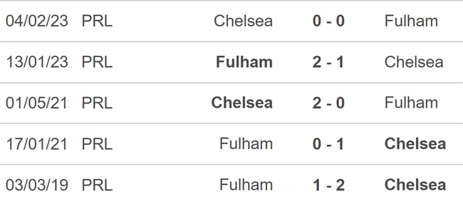 Nhận định, nhận định bóng đá Chelsea vs Fulham, giao hữu CLB (01h45, 31/7) - Ảnh 3.