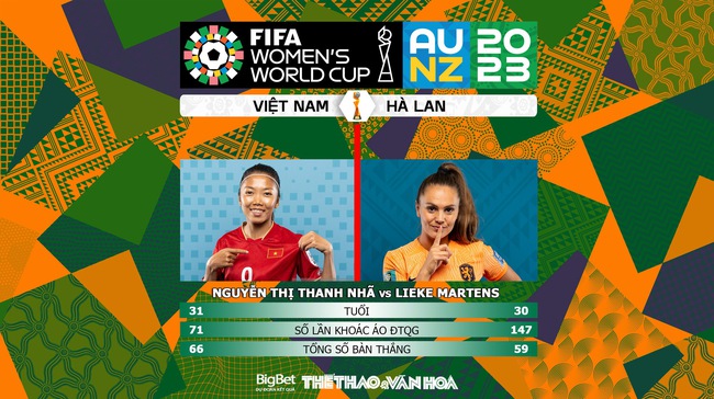 Nhận định bóng đá nữ Việt Nam vs nữ Hà Lan, nhận định bóng đá World Cup nữ 2023 (14h00, 1/8) - Ảnh 6.