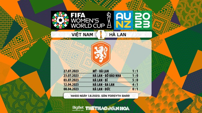 Nhận định bóng đá nữ Việt Nam vs nữ Hà Lan, nhận định bóng đá World Cup nữ 2023 (14h00, 1/8) - Ảnh 9.