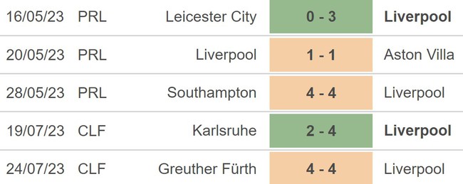 Nhận định, nhận định bóng đá Liverpool vs Leciester (16h00, 30/7), giao hữu CLB - Ảnh 3.