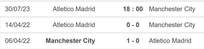 Nhận định, nhận định bóng đá Man City vs Atletico (16h00, 30/7), giao hữu CLB - Ảnh 5.