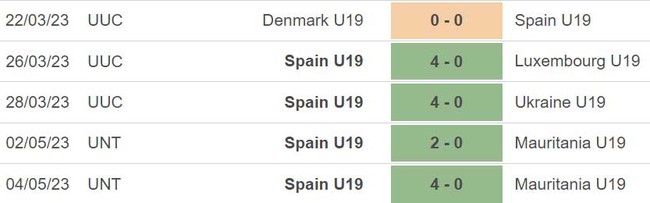 Nhận định, nhận định bóng đá U19 Iceland vs U19 Tây Ban Nha (2h, 5/7), U19 châu Âu - Ảnh 4.