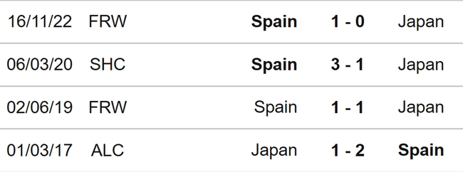 Nhận định, nhận định bóng đá nữ Nhật Bản vs nữ Tây Ban Nha  (14h00, 31/7), World Cup nữ 2023  - Ảnh 3.