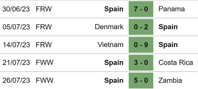 Nhận định, nhận định bóng đá nữ Nhật Bản vs nữ Tây Ban Nha  (14h00, 31/7), World Cup nữ 2023  - Ảnh 5.