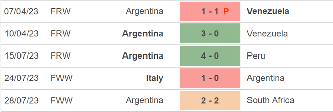 Nhận định, nhận định bóng đá nữ Argentina vs nữ Thụy Điển (14h00, 2/8), World Cup nữ - Ảnh 4.