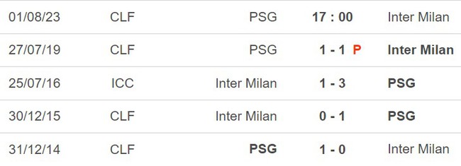 Nhận định, nhận định bóng đá PSG vs Inter Milan (17h00, 1/8), giao hữu CLB - Ảnh 3.