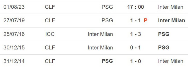 Nhận định, soi kèo PSG vs Inter Milan (17h00, 1/8), giao hữu CLB - Ảnh 3.