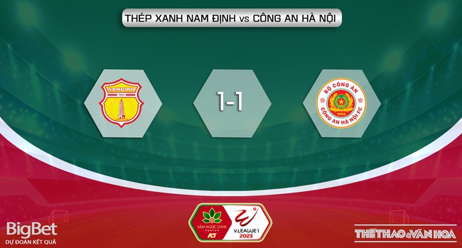 Nhận định Nam Định vs CAHN, vòng 4 giai đoạn 2 V-League (18h00, 2/8) - Ảnh 6.