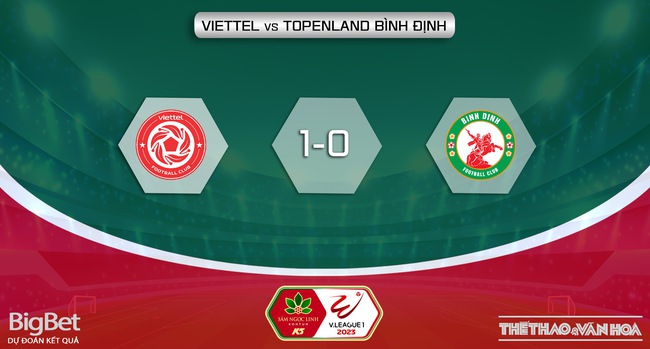 Nhận định bóng đá Viettel vs Bình Định, nhận định bóng đá vòng 4 giai đoạn 2 V-League (19h15, 1/8) - Ảnh 6.