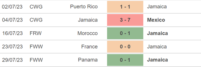 Nhận định, nhận định bóng đá nữ Jamaica vs nữ Brazil (17h00, 2/8), World Cup nữ - Ảnh 3.