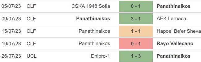 Nhận định, nhận định bóng đá Panathinaikos vs Dnipro-1 (00h30, 2/8), vòng sơ loại C1 - Ảnh 3.