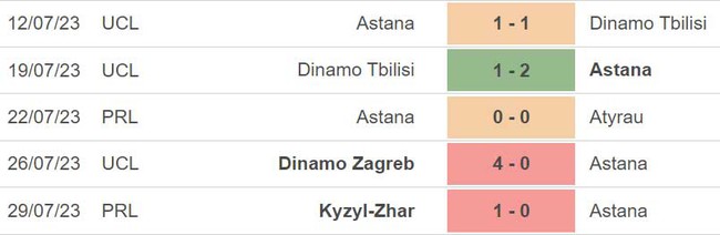 Nhận định, nhận định bóng đá Astana vs Dinamo Zagreb (21h00, 2/8), vòng sơ loại C1 - Ảnh 3.