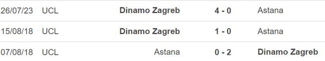 Nhận định, nhận định bóng đá Astana vs Dinamo Zagreb (21h00, 2/8), vòng sơ loại C1 - Ảnh 5.