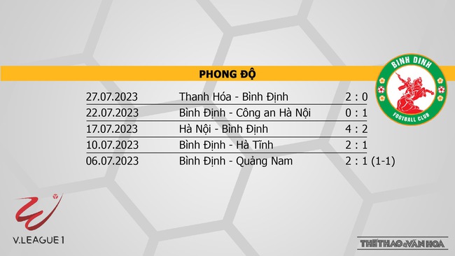 Nhận định bóng đá Viettel vs Bình Định, nhận định bóng đá vòng 4 giai đoạn 2 V-League (19h15, 1/8) - Ảnh 5.