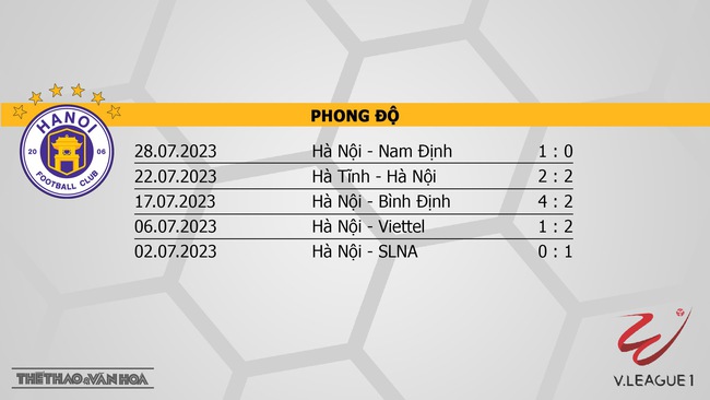 Nhận định bóng đá Hà Nội vs Hải Phòng, nhận định bóng đá vòng 4 giai đoạn 2 V-League (19h15, 2/8) - Ảnh 4.