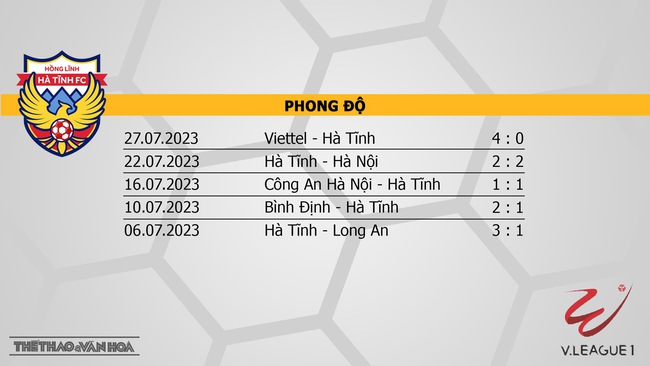 Nhận định bóng đá Hà Tĩnh vs Thanh Hóa, nhận định bóng đá vòng 4 giai đoạn 2 V-League (18h00, 2/8) - Ảnh 4.