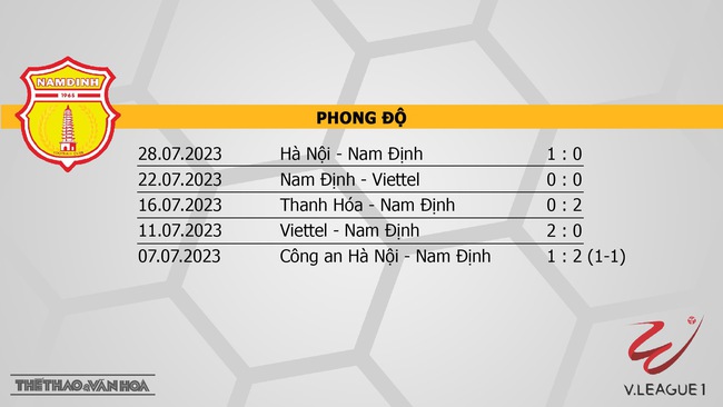 Nhận định Nam Định vs CAHN, vòng 4 giai đoạn 2 V-League (18h00, 2/8) - Ảnh 4.