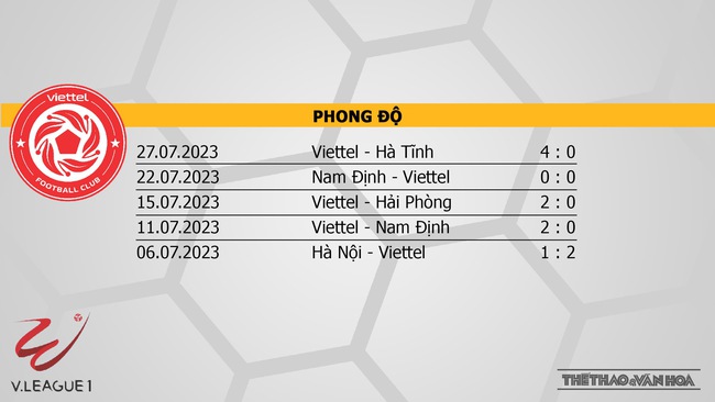 Nhận định bóng đá Viettel vs Bình Định, nhận định bóng đá vòng 4 giai đoạn 2 V-League (19h15, 1/8) - Ảnh 4.