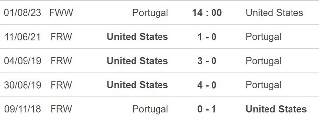 Nhận định, soi kèo ĐT nữ Bồ Đào Nha vs ĐT nữ Mỹ (23h00, 6/5), World Cup nữ 2023 - Ảnh 5.