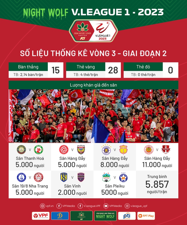 Bóng đá Việt Nam 31/7: HLV Mai Đức Chung nói về tương lai sau World Cup 2023 - Ảnh 6.