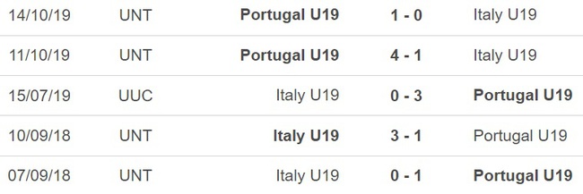 Nhận định, nhận định bóng đá U19 Bồ Đào Nha vs U19 Ý (23h00, 6/7), U19 châu Âu - Ảnh 2.