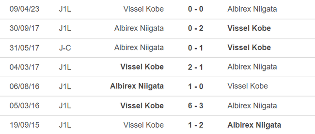 Lịch sử đối đầu Albirex Niigata vs Vissel Kobe