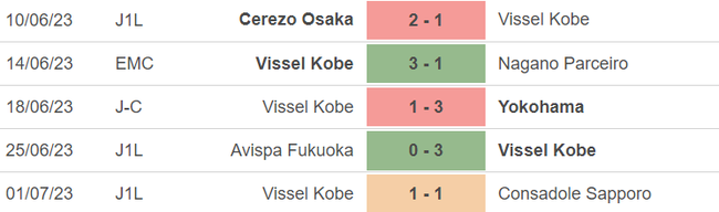 Phong độ của Vissel Kobe