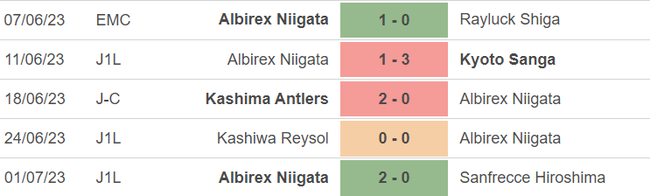Phong độ của Albirex Niigata
