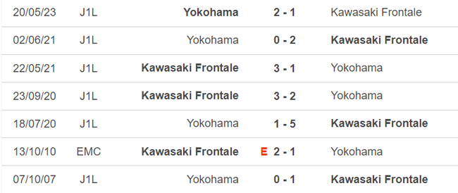 Lịch sử đối đầu Kawasaki vs Yokohama