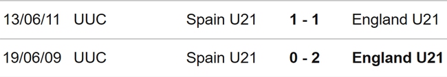 Nhận định, nhận định bóng đá U21 Anh vs U21 Tây Ban Nha (23h00, 8/7), chung kết U21 châu Âu - Ảnh 3.