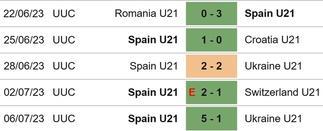 Nhận định, nhận định bóng đá U21 Anh vs U21 Tây Ban Nha (23h00, 8/7), chung kết U21 châu Âu - Ảnh 5.