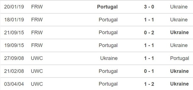 Nhận định, nhận định bóng đá nữ Bồ Đào Nha vs nữ Ukraina (02h45, 6/5), giao hữu quốc tế - Ảnh 5.