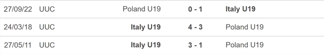 Nhận định, nhận định bóng đá U19 Ý vs U19 Ba Lan (23h00, 9/7), vòng bảng U19 châu Âu - Ảnh 3.
