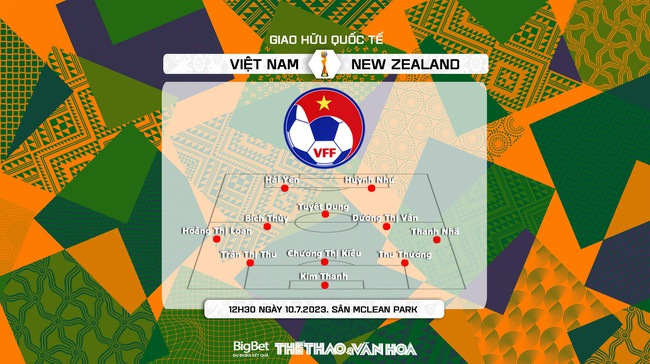 Nhận định, nhận định bóng đá nữ Việt Nam vs nữ New Zealand (12h30, 10/7), giao hữu bóng đá nữ - Ảnh 4.