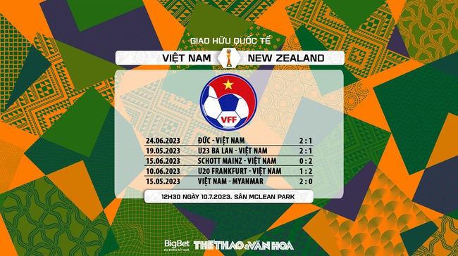 Nhận định, nhận định bóng đá nữ Việt Nam vs nữ New Zealand (12h30, 10/7), giao hữu bóng đá nữ - Ảnh 7.