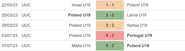 Nhận định, nhận định bóng đá U19 Ý vs U19 Ba Lan (23h00, 9/7), vòng bảng U19 châu Âu - Ảnh 5.