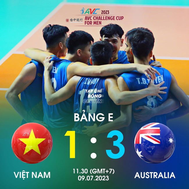 Thắng Australia 1 set, ĐT bóng chuyền Việt Nam đi tiếp tại AVC Men's Challenge Cup 2023 - Ảnh 2.