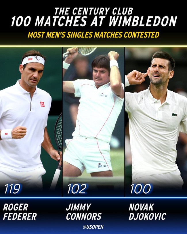 Djokovic 'khổ chiến' trong trận thứ 100 ở Wimbledon, chưa thể đi tiếp vì lý do đặc biệt - Ảnh 2.
