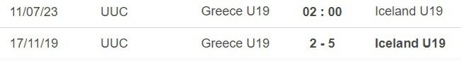 Nhận định, nhận định bóng đá U19 Hy Lạp vs U19 Iceland (02h00, 11/7), U19 châu Âu - Ảnh 2.