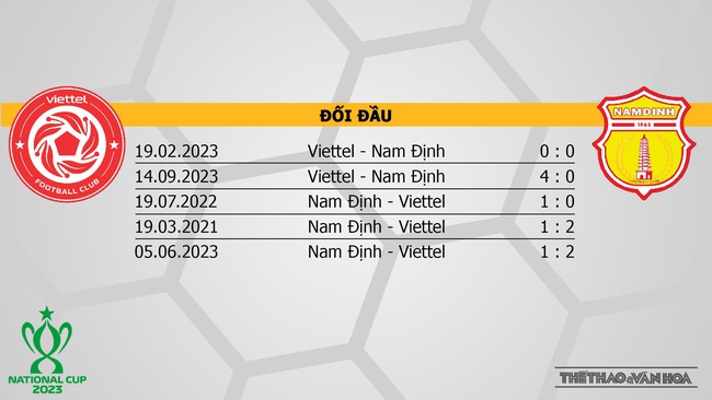 Nhận định, nhận định bóng đá Viettel vs Nam Định (19h15, 12/7), tứ kết Cúp Quốc gia - Ảnh 3.
